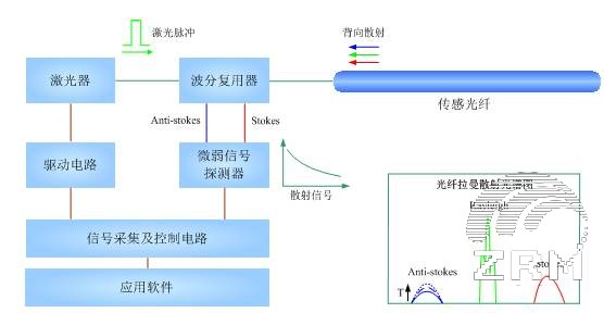 分布式光纖測(cè)溫系統(tǒng)在電纜隧道中的作用···